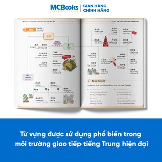 Sách - Mindmap Từ Vựng Tiếng Trung Theo Giáo Trình Hán Ngữ