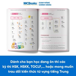 Sách - Mindmap Từ Vựng Tiếng Trung Theo Giáo Trình Hán Ngữ