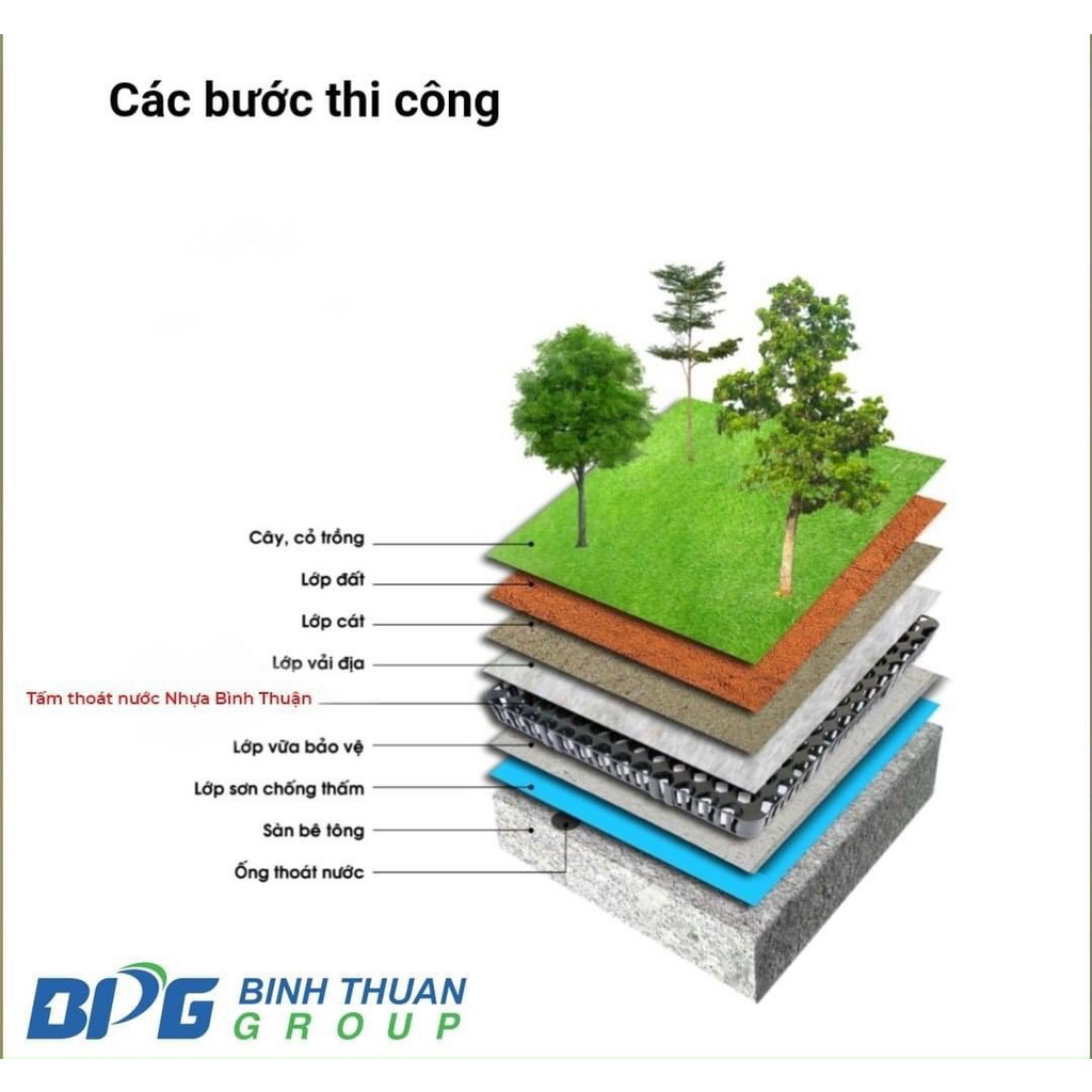 Thảm lót sàn, vỉ thoát nước lỗ kháng khuẩn,chống trơn,trượt kt33*33 cm sạch sẽ,thoáng mát,êm chân,an toàn cho trẻ