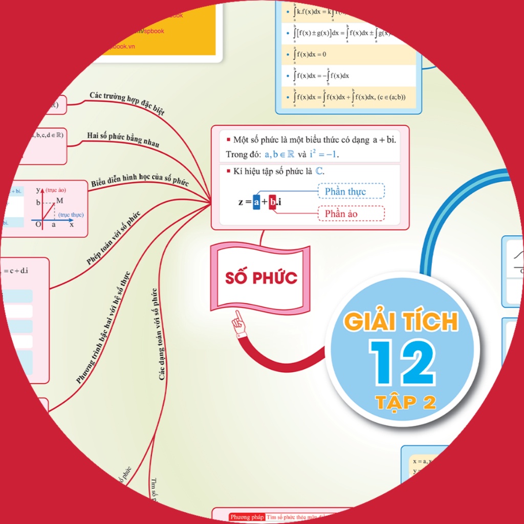 Ảnh Sách Tổng ôn Toán học Tập 2 tặng kèm mindmap tổng hợp phần giải tích khổ A0 1