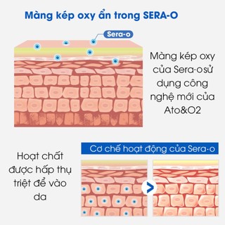 Sữa dưỡng ẩm Atono2Oxygen cho trẻ từ sơ sinh chuyên dành cho da nhạy cảm, khô, ngứa [KNguyen]