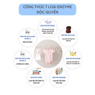Viên giặt All in one cho bé và gia đình, an toàn, hương thơm dịu nhẹ, gói 30 viên