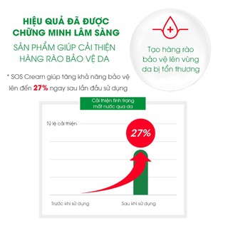 Kem làm dịu da nhanh chóng cho trẻ sơ sinh Sos Cream, Thương hiệu Atono2 Hàn Quốc [KNguyen]