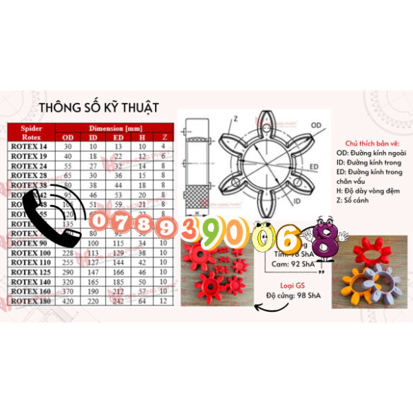 Vòng đệm Rotex KTR size 24, Rotex couping 24. Độ cứng 92 hoặc 98ShA ...