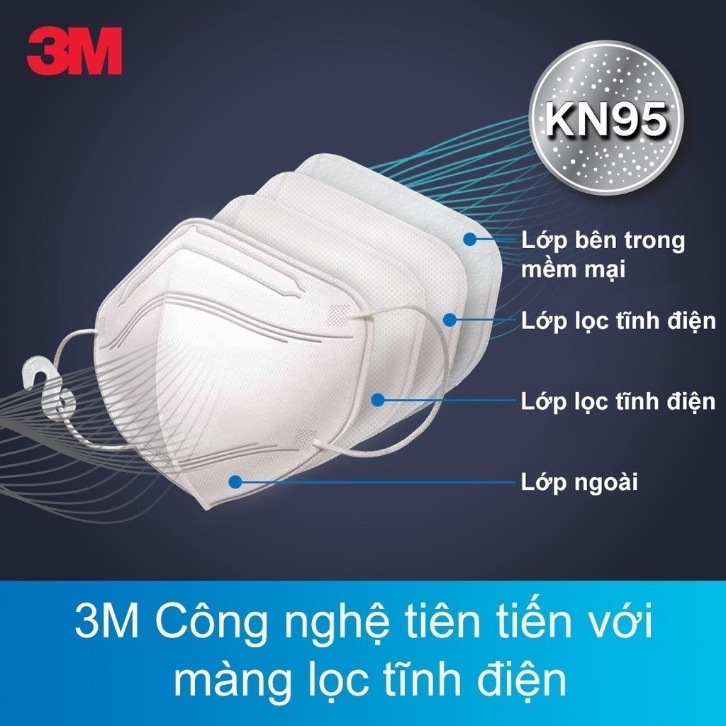 Ảnh Khẩu trang 3M™, đạt tiêu chuẩn KN95, trắng/ đen, Ngăn ngừa bụi mịn, mầm bệnh trong không khí, khói bụi,... 3