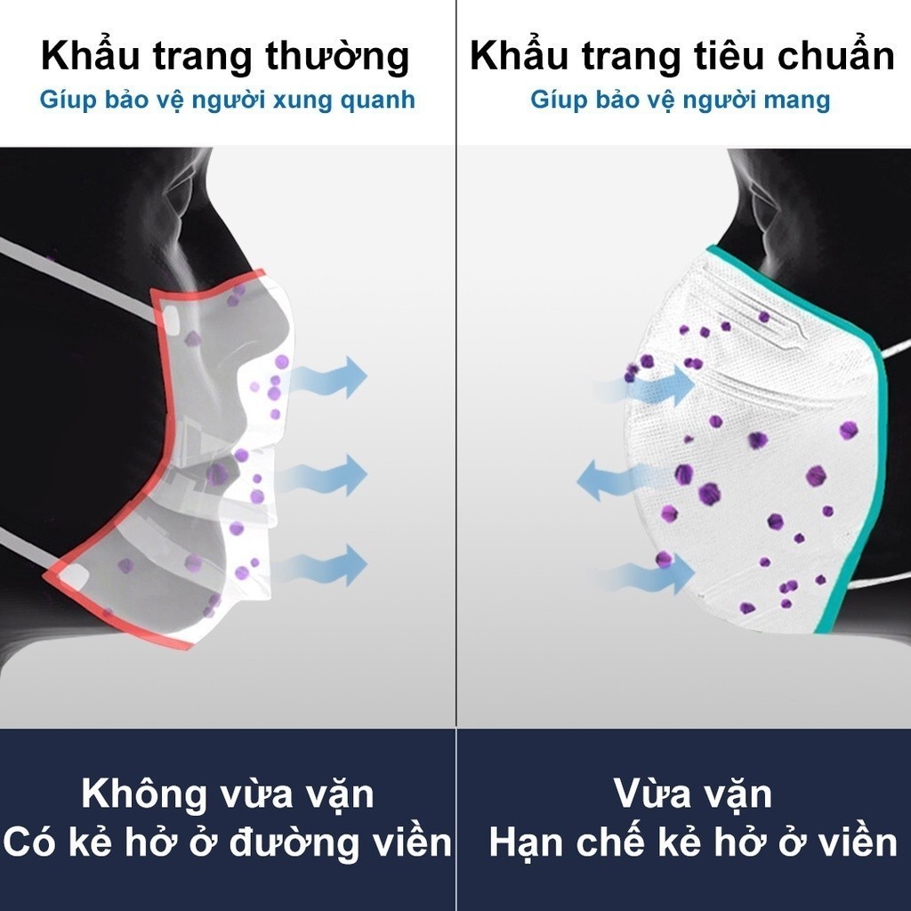 Ảnh Khẩu trang 3M™, đạt tiêu chuẩn KN95, trắng/ đen, Ngăn ngừa bụi mịn, mầm bệnh trong không khí, khói bụi,... 4