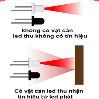 [Giá sỉ] (20C) Led thu phát hồng ngoại 5mm, LED Thu PT334B, LED Phát IR333C