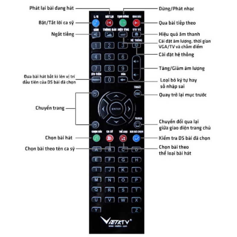 Điều khiển Việt KTV HD .Không dây