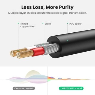 Dây Audio 3.5mm ra 2 đầu RCA (Hoa sen) UGREEN AV116 | Đầu nối mạ vàng 14K | Kết nối dễ dàng | Bảo Hành 18 Tháng 1 Đổi 1