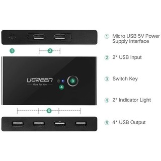 Bộ chia sẻ máy in USB 2.0 từ 4 thiết bị vào 2 máy tính UGREEN US216 30767 - Hàng phân phối chính hãng- Bảo hành 18 tháng