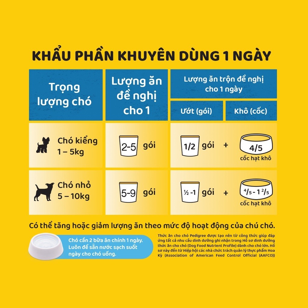 Ảnh Bộ 12 Túi Thức Ăn Dạng Sốt Cho Chó Lớn PEDIGREE Mix 2 Vị 80G 3