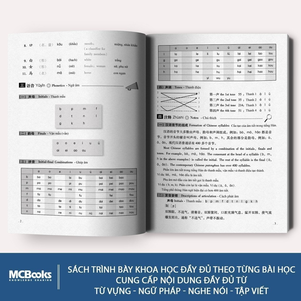 Ảnh Sách- Giáo trình Hán Ngữ phiên bản mới 6 cuốn quyển thượng, quyển hạ dành cho người tự học tiếng Trung kèm app học 3