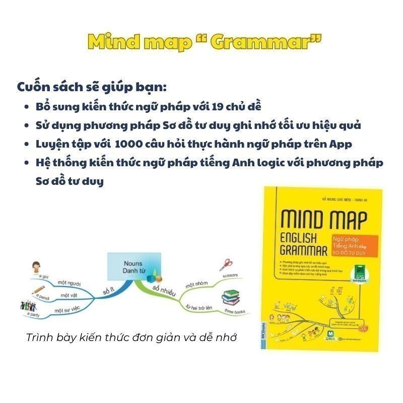 Ảnh Combo sách học tiếng anh - Mindmap english cho người mới bắt đầu tự học bằng sơ đồ tư duy ngữ pháp, giao tiếp, từ vựng 3