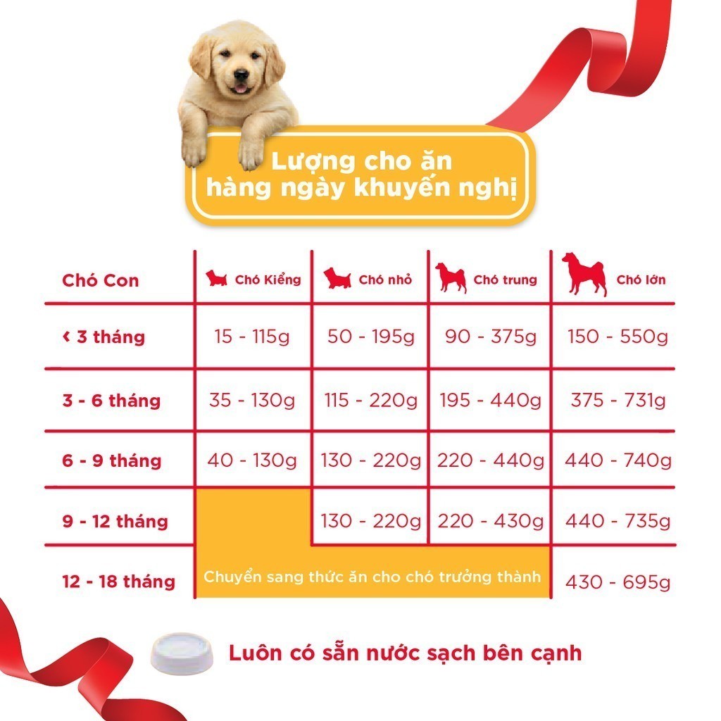 Ảnh Thức ăn chó con Pedigree vị gà & trứng sữa túi 2.7kg 2