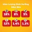 Thức Ăn Dạng Hạt Khô Cho Chó Lớn PEDIGREE Vị Bò Và Rau Củ