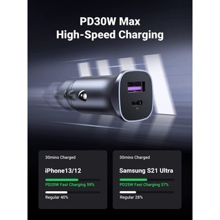 Tẩu Sạc Nhanh Ô tô UGREEN CD130 | 2 Cổng Sạc USB A+ USB C công suất 30W | BH 18 Tháng 1 Đổi 1 | 40858 25845