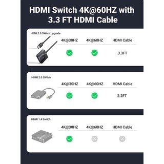 Bộ chuyển đổi hai chiều HDMI UGREEN 70607 hỗ trợ 4K, tốc độ cao - Hàng phân phối chính hãng