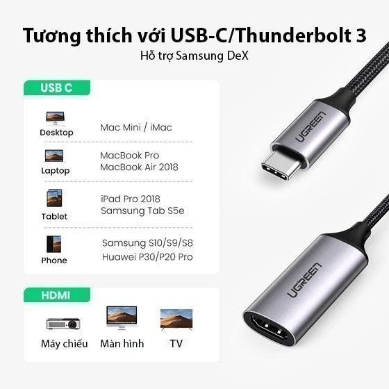 Bộ chuyển đổi USB TYPE C sang HDMI UGREEN CM297 | Chuẩn HDMI 2.0 ...