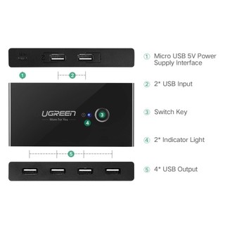 Bộ switch chia cổng USB 3.0 và USB 2.0 2 vào 4 ra UGREEN US216