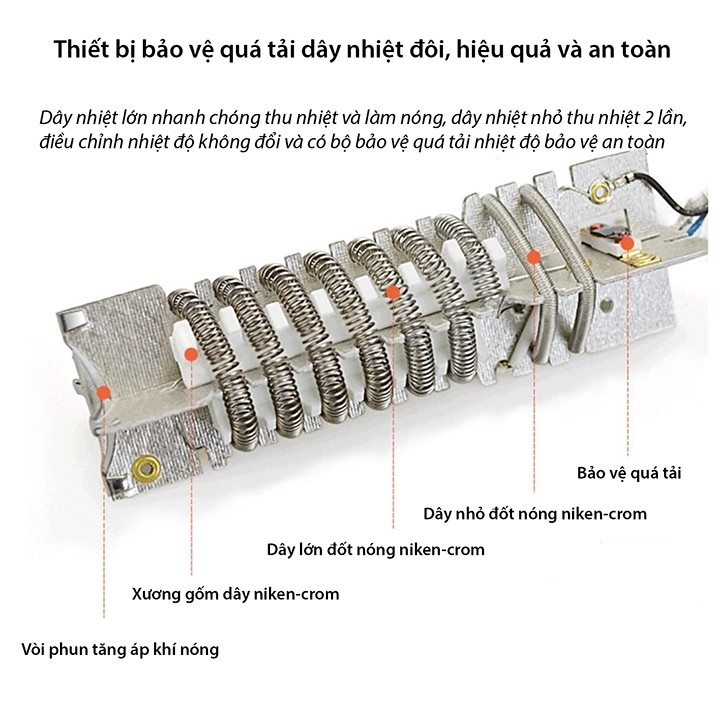 Máy khò nhiệt cầm tay, máy thổi hơi nóng DORON 2500W gia nhiệt kép nóng nhanh, khí thổi mạnh