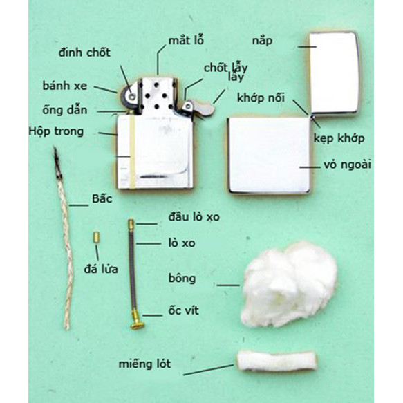 Đá Quẹt Zippo Kèm Tim Cao Cấp Hiện Đại