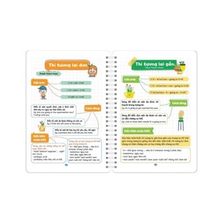 [Chuẩn NXB] Sách - Take Note English - Biên soạn theo chương trình SGK mới – Phiên bản Mới 5.0