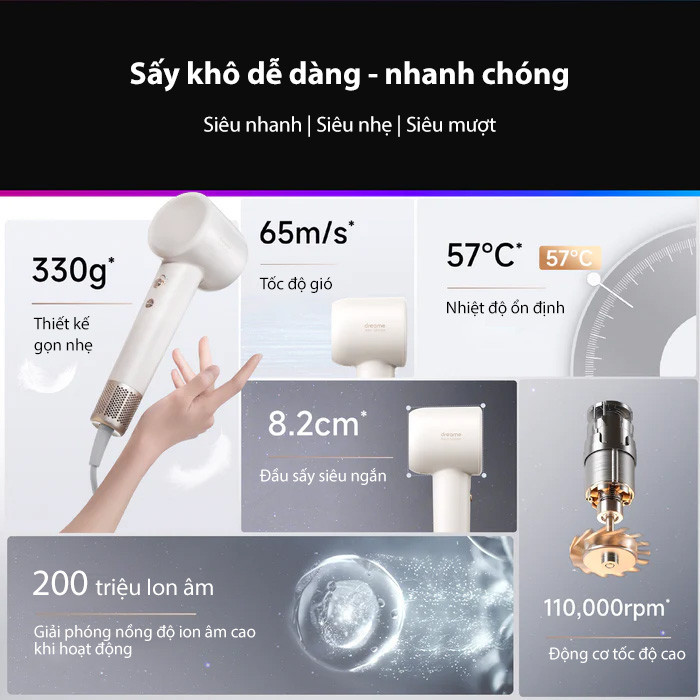 Ảnh Máy sấy tóc Dreame Hair Gleam AHD12A - Bản quốc tế - Bảo hành 24 tháng 3