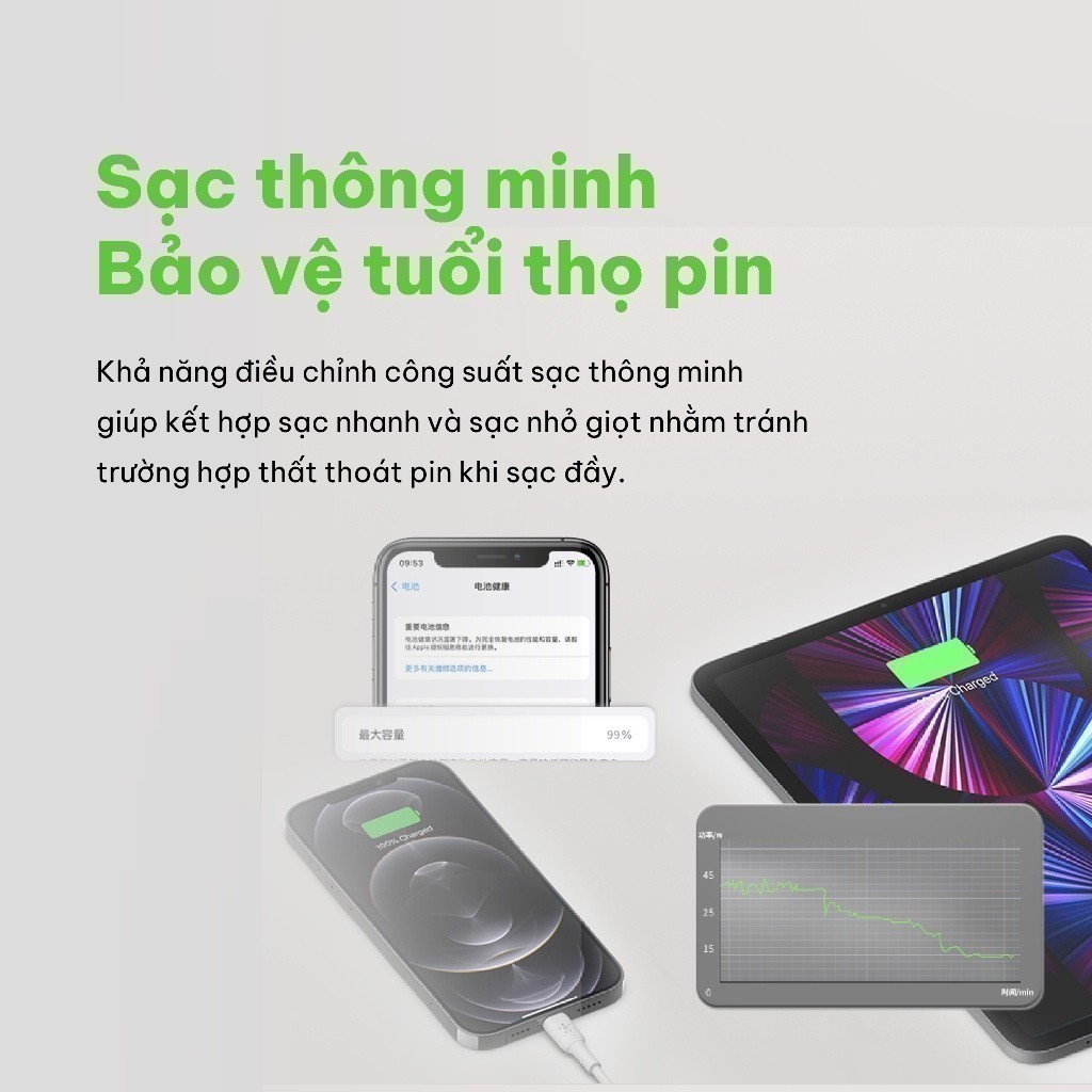 Ảnh Sạc BOOST↑CHARGE PRO GaN Belkin 45W - 2 cổng USB-C PD 3.0 PPS - Hàng chính hãng - WCH011dqWH 2