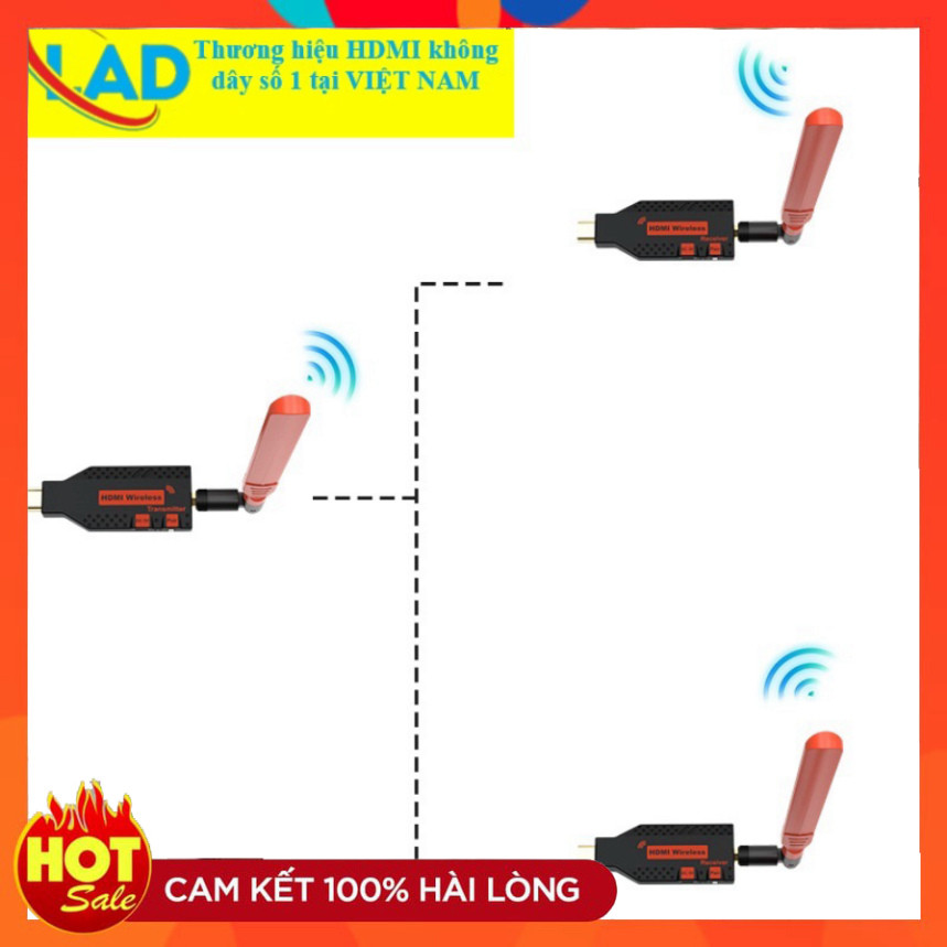 HDMI không dây 150m 2026 sử dụng  cho máy tính xách tay sang 4 máy chiếu hoặc TV (150ALL)