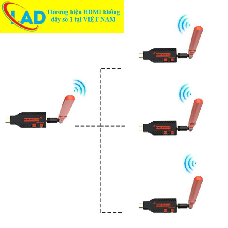 HDMI không dây 150m 2026 sử dụng  cho máy tính xách tay sang 4 máy chiếu hoặc TV (150ALL)