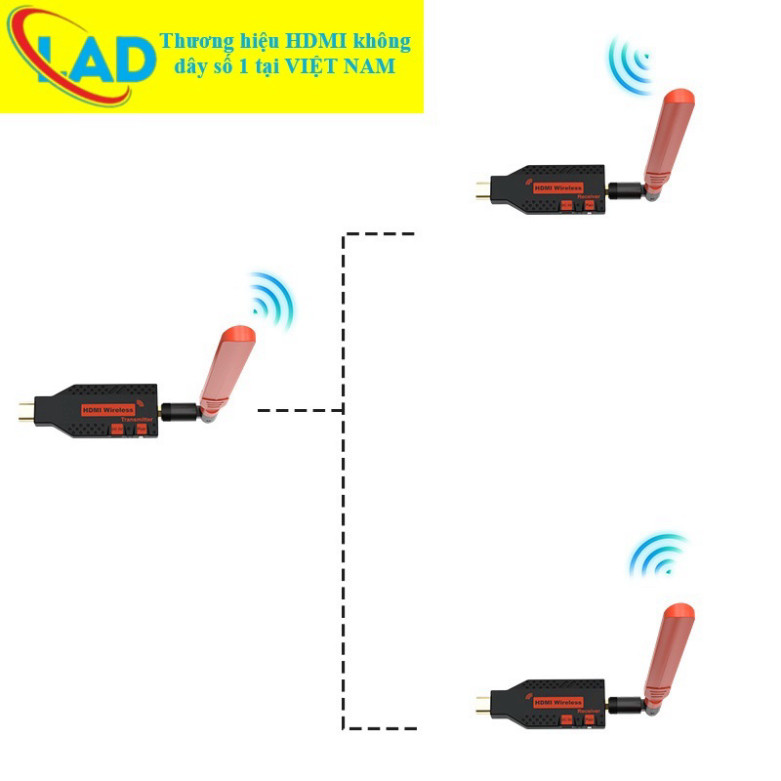 HDMI không dây 150M Full HD 1080 60Hz sử dụng được nhiều tivi (150ALL)