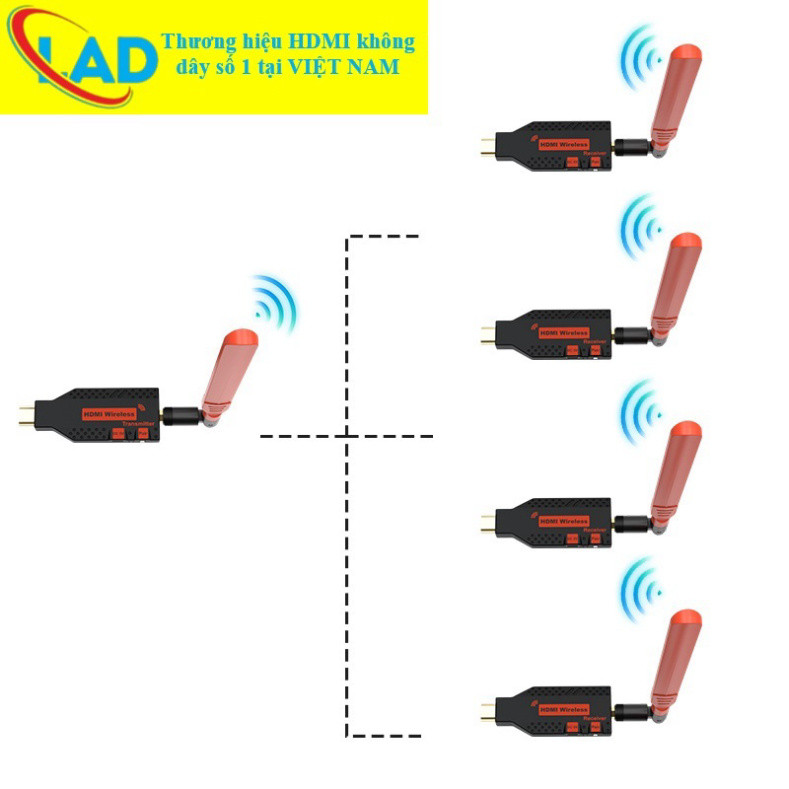 HDMI không dây 150M Full HD 1080 60Hz sử dụng được nhiều tivi (150ALL)