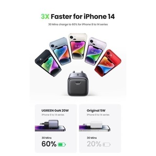 Củ sạc nhanh UGREEN 20W CD318| PD USB C| Sạc nhanh PD3.0 QC3.0 | Công nghệ GaN | Bảo hành 18 tháng 1 đổi 1| 15328 90902