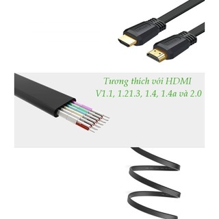 Cáp HDMI 2.0 Ugreen ED015 Dạng dây bẹt | Hỗ trợ độ phân giải 3D 4Kx2K 4096x2160p/30Hz | Bảo Hành 1 đổi 1 18 Tháng |