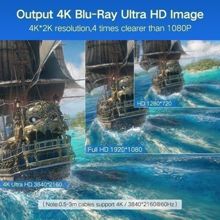 Cáp HDMI 2.0 tốc độ cao Ugreen HD104 Dùng cho Xiaomi Mi Box PS4 Bộ Chia HDMI Cáp Chuyển Đổi HDM | BH 18 tháng 1 đổi 1