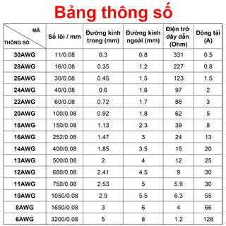 (1 mét) Dây điện silicon mềm dẻo chống cháy công suất lớn 6AWG - 13AWG