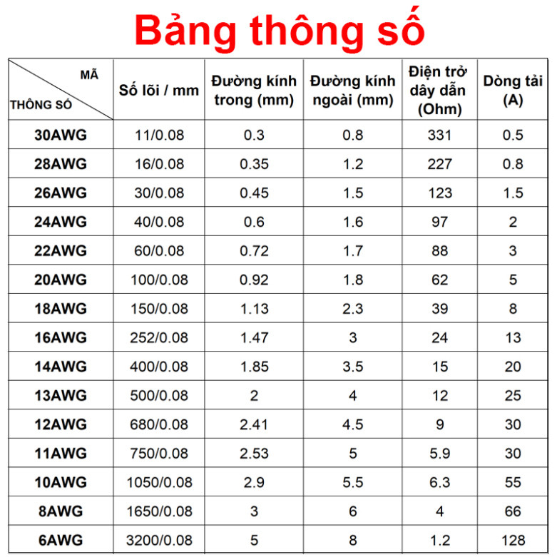 (1 mét) Dây điện silicon mềm dẻo chống cháy công suất lớn 6AWG - 13AWG