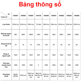 [Giá combo] (50 cái) Diode chỉnh lưu 1N4001, 1N4007, 1N5402...  chân cắm DIP