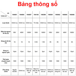 [Giá sỉ] (50C) Diode chỉnh lưu 1N4001, 1N4007, 1N5402...  chân cắm DIP