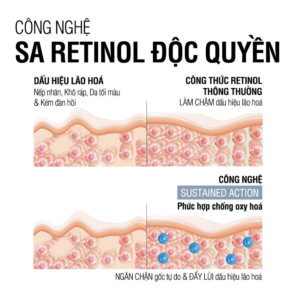 Ảnh Kem dưỡng Retinol Chống Lão Hóa Giảm Nhăn Neutrogena Visible Repair Regenerating Cream (50g) 3