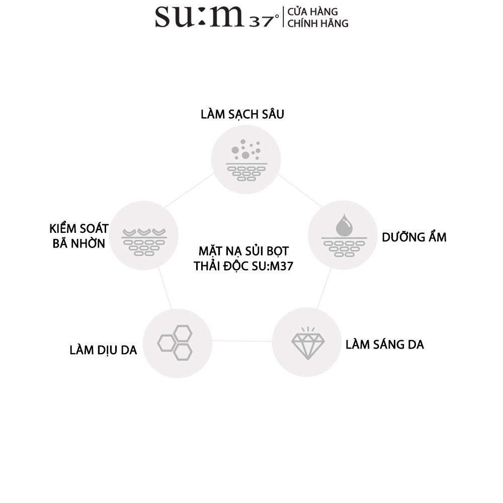 Ảnh Kem chống nắng cấp ẩm Su:m37 Sun-Away Cooling Watery Sunblock Ex SPF50+ PA++ 50ml 2