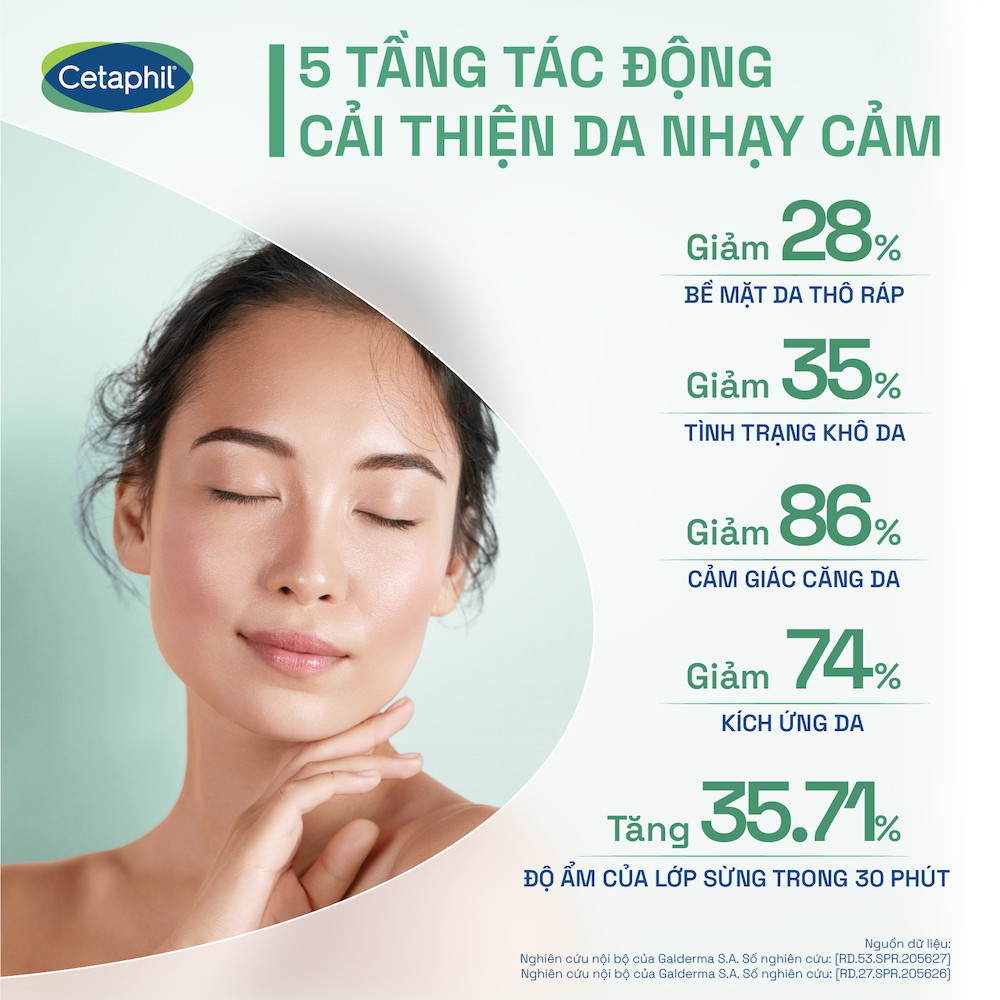 Nước cân bằng phục hồi và nuôi dưỡng da CETAPHIL Soothing & Comforting Cica Balancing Toner 150ml