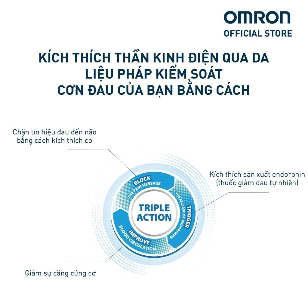Ảnh Bộ Máy xung điện trị liệu HV-F021 và Miếng dán điện cực Omron 2