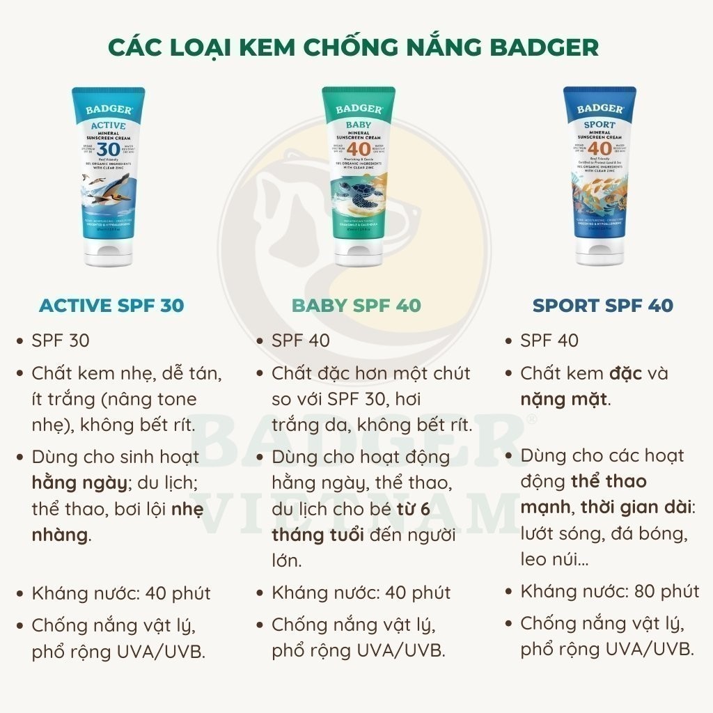 Ảnh Kem chống nắng vật lý cho em bé BADGER SPF 40 Baby sunscreen cho trẻ sơ sinh từ 6 tháng - 87mL 2