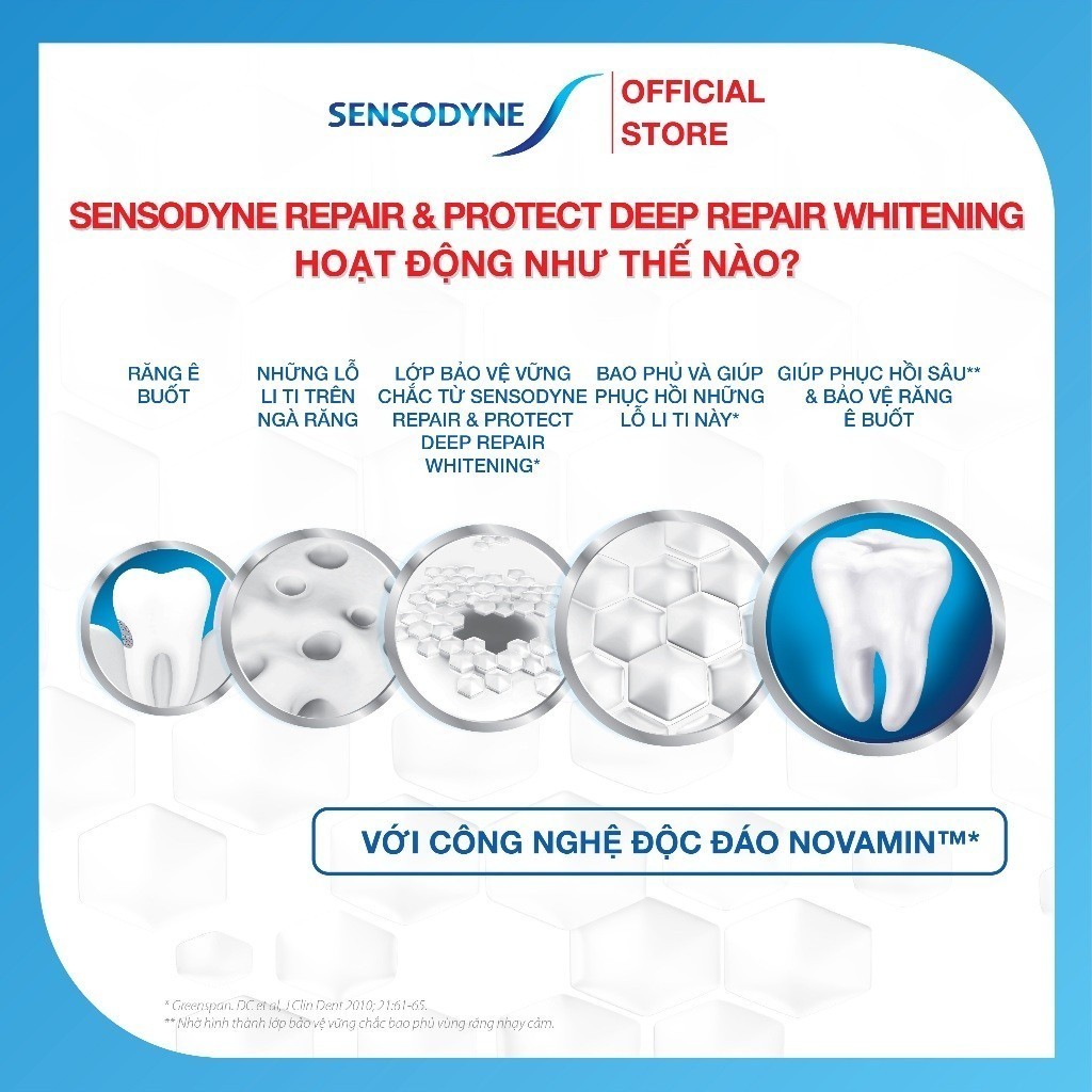 Ảnh Bộ 4 Kem đánh răng SENSODYNE Repair & Protect Deep Repair Whitening 100g phục hồi, bảo vệ răng ê buốt và làm trắng răng 3