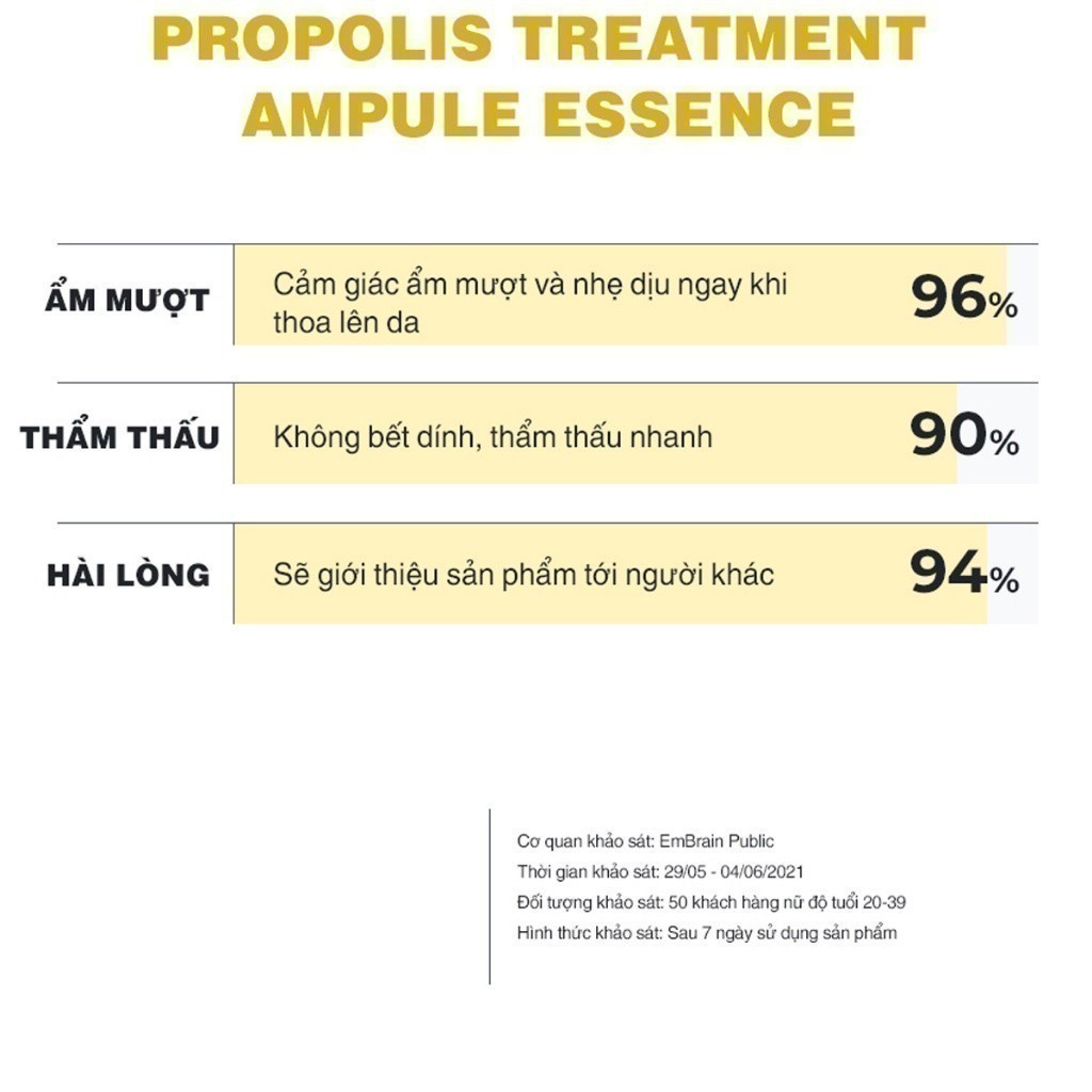 Ảnh Nước thần keo ong (tiền tinh chất) phục hồi làn da Propolis Treatment Ampule Essence 150ml 4