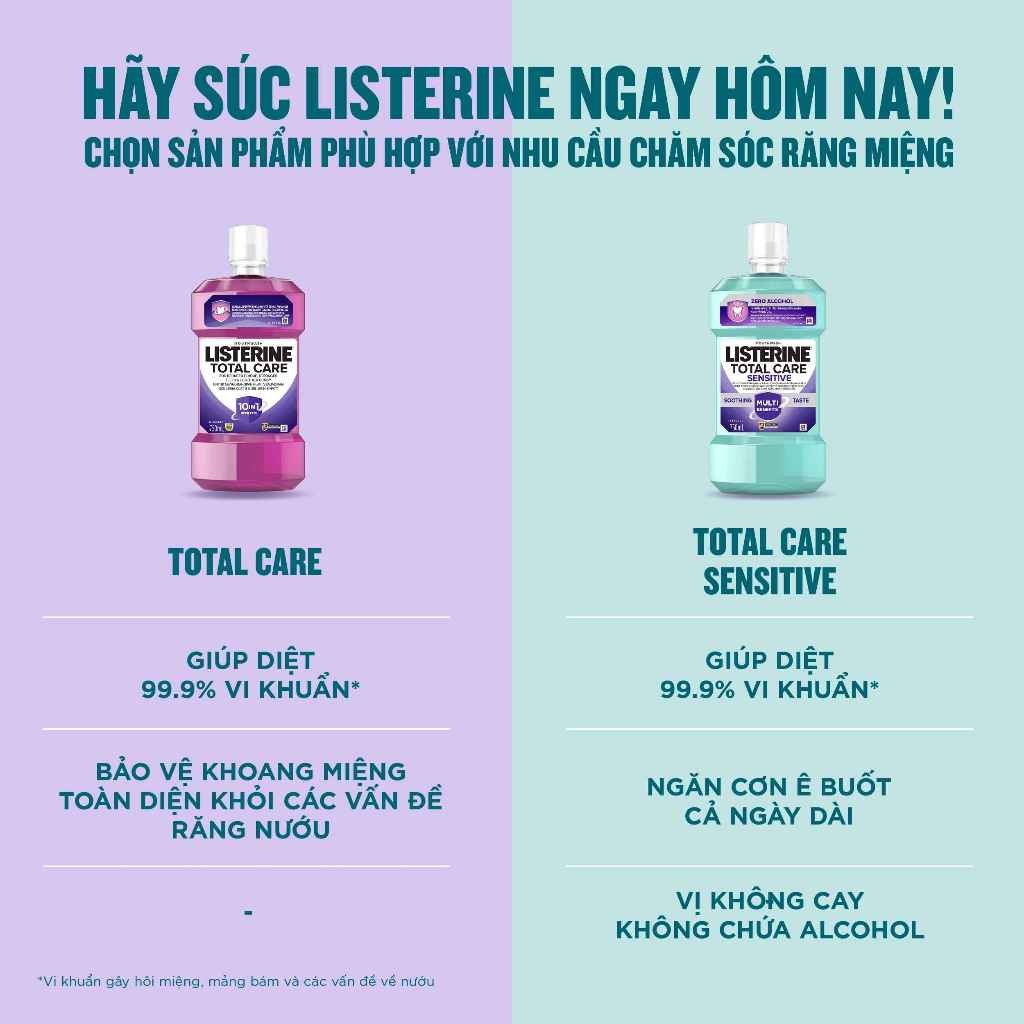 Ảnh Nước súc miệng chăm sóc toàn diện Listerine Total Care Mouthwash 750ml 1