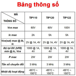[Ưu đãi] (5 cái) Transistor Darlington NPN TIP110 / TIP120 / TIP122 5A chân cắm TO-220