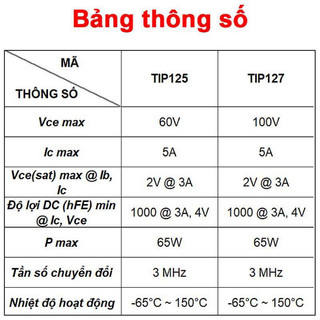[Ưu đãi] (5 cái) Transistor Darlington PNP TIP125 / TIP127 5A chân cắm TO-220