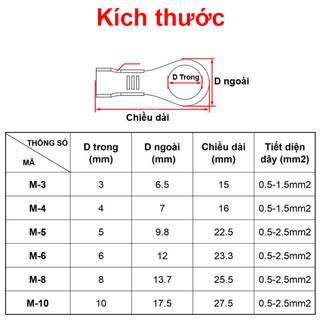 [Bán sỉ combo] (100 cái) Đầu cos tròn chữ O đồng thau lỗ bắt ốc M3-M12
